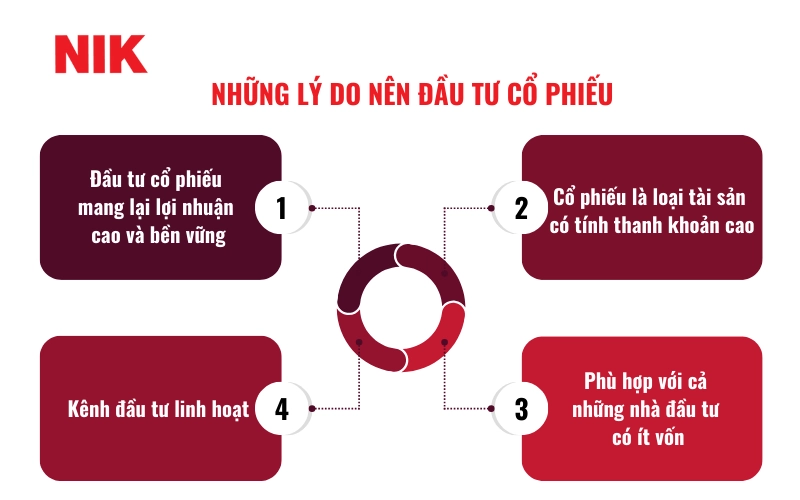CÁCH ĐẦU TƯ CỔ PHIẾU