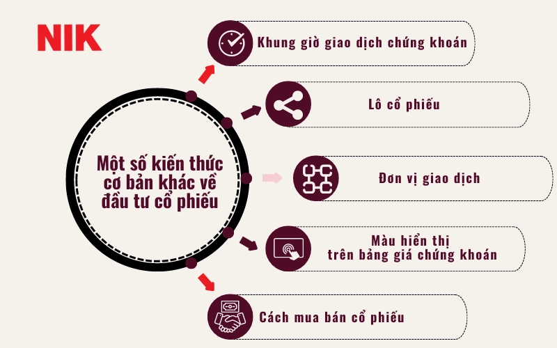 CÁCH ĐẦU TƯ CỔ PHIẾU