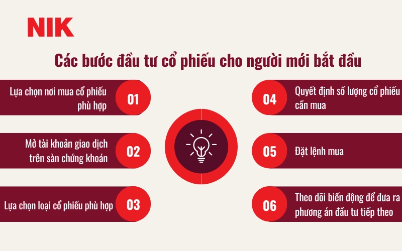 CÁCH ĐẦU TƯ CỔ PHIẾU