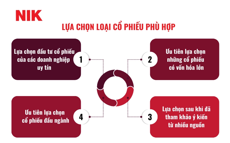 CÁCH ĐẦU TƯ CỔ PHIẾU
