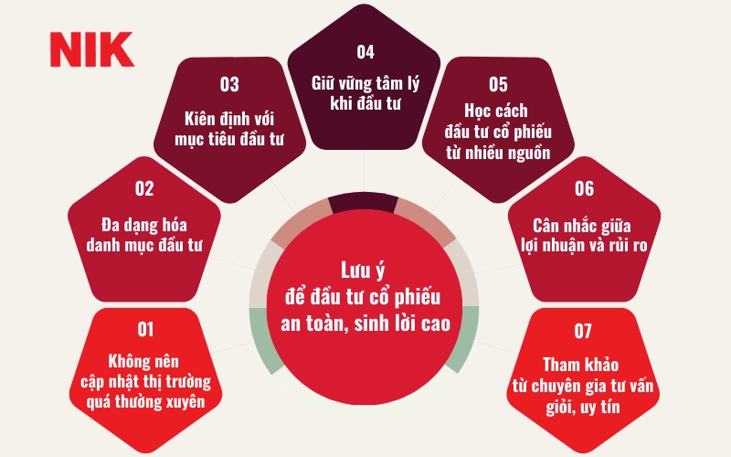 CÁCH ĐẦU TƯ CỔ PHIẾU