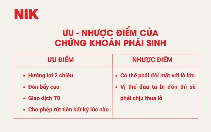 CHỨNG KHOÁN PHÁI SINH LÀ GÌ