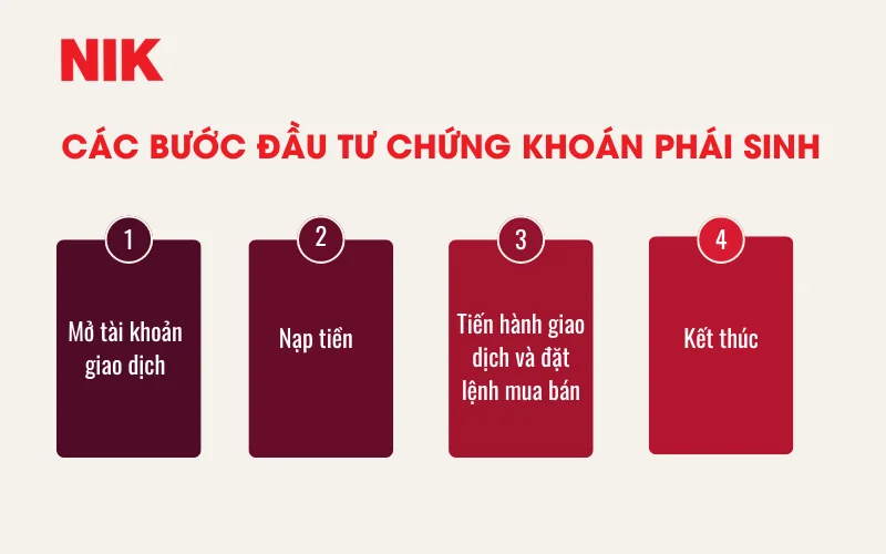 CHỨNG KHOÁN PHÁI SINH LÀ GÌ