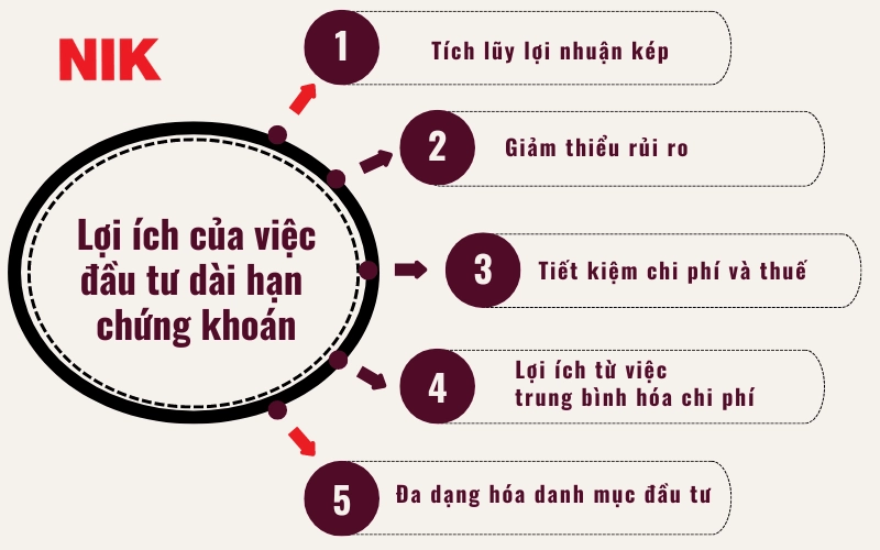 ĐẦU TƯ CHỨNG KHOÁN DÀI HẠN