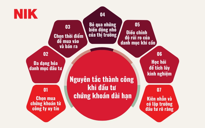 ĐẦU TƯ CHỨNG KHOÁN DÀI HẠN