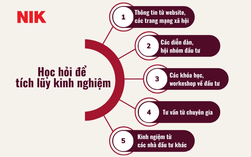 ĐẦU TƯ CHỨNG KHOÁN DÀI HẠN