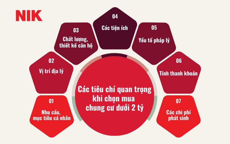 DƯỚI 2 TỶ NÊN MUA CHUNG CƯ NÀO?