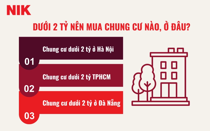 DƯỚI 2 TỶ NÊN MUA CHUNG CƯ NÀO?