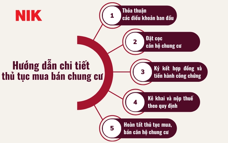 DƯỚI 2 TỶ NÊN MUA CHUNG CƯ NÀO?
