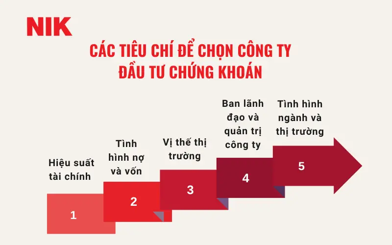 NÊN ĐẦU TƯ CHỨNG KHOÁN VÀO CÔNG TY NÀO