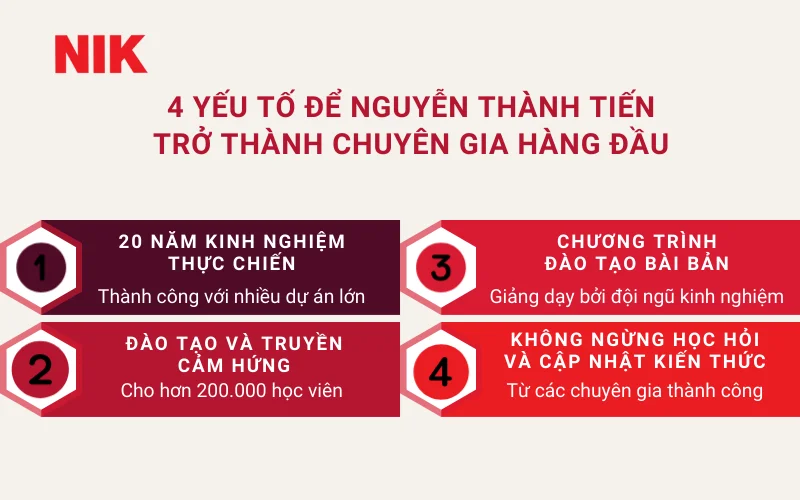 NGUYỄN THÀNH TIẾN BĐS