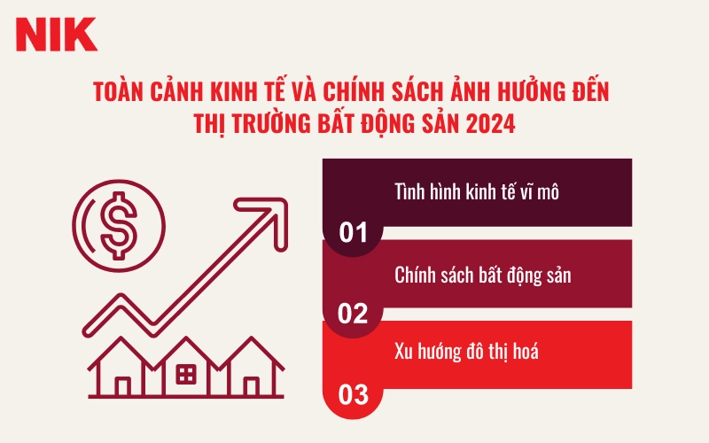 THỊ TRƯỜNG BẤT ĐỘNG SẢN 2024: XU HƯỚNG VÀ NHẬN ĐỊNH MỚI NHẤT 10 THỊ TRƯỜNG BẤT ĐỘNG SẢN 2024