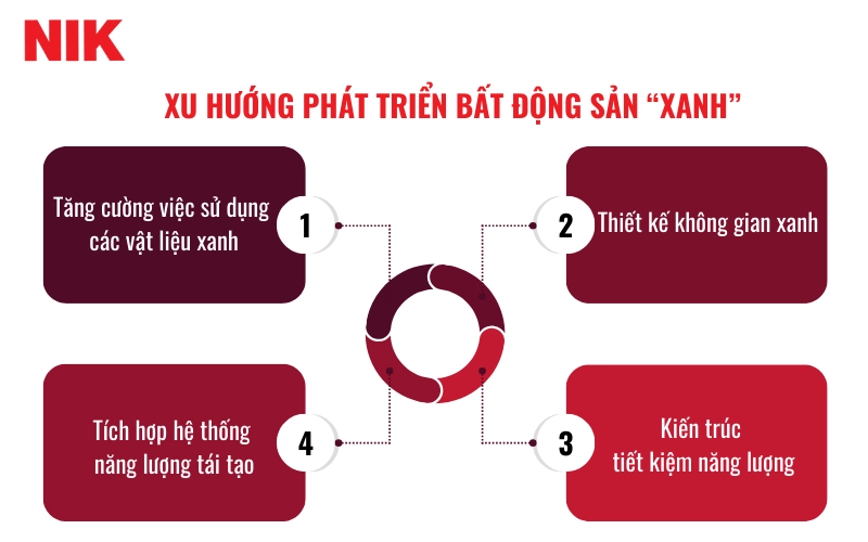THỊ TRƯỜNG BẤT ĐỘNG SẢN 2024: XU HƯỚNG VÀ NHẬN ĐỊNH MỚI NHẤT 13 THỊ TRƯỜNG BẤT ĐỘNG SẢN 2024 - 2025