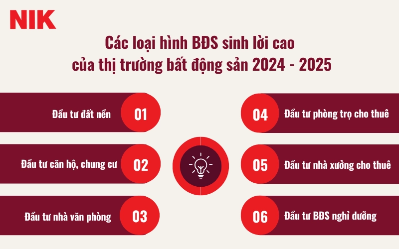 THỊ TRƯỜNG BẤT ĐỘNG SẢN 2024: XU HƯỚNG VÀ NHẬN ĐỊNH MỚI NHẤT 15 THỊ TRƯỜNG BẤT ĐỘNG SẢN 2024 - 2025