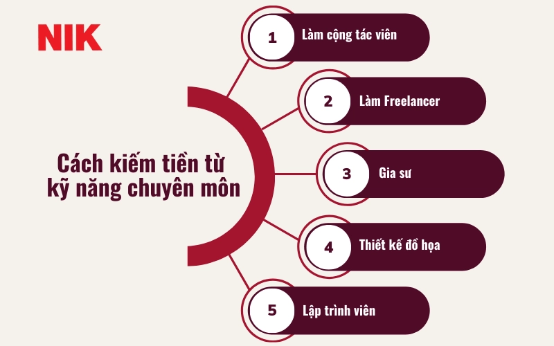 CÁCH KIẾM TIỀN AN TOÀN