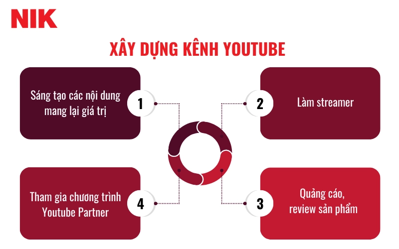 CÁCH KIẾM TIỀN AN TOÀN