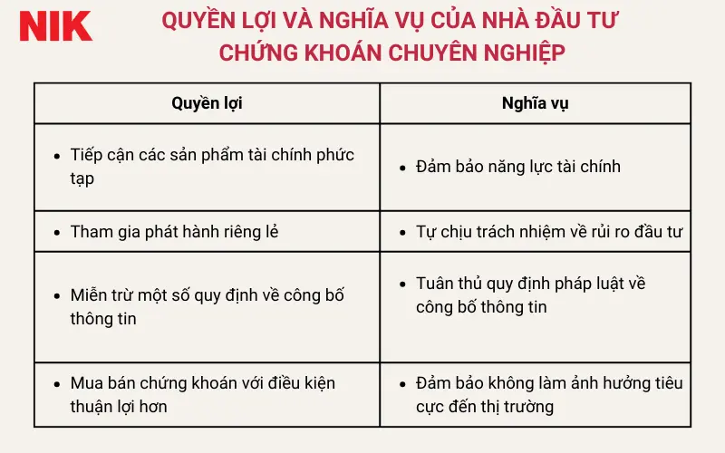 NHÀ ĐẦU TƯ CHỨNG KHOÁN CHUYÊN NGHIỆP LÀ AI?