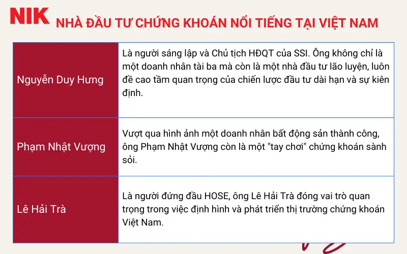 NHÀ ĐẦU TƯ CHỨNG KHOÁN CHUYÊN NGHIỆP LÀ AI?