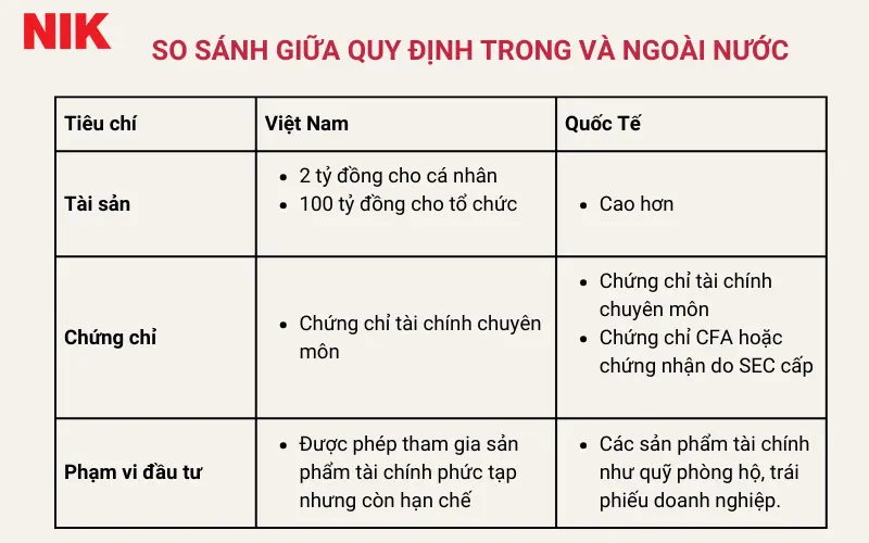 NHÀ ĐẦU TƯ CHỨNG KHOÁN CHUYÊN NGHIỆP LÀ AI?