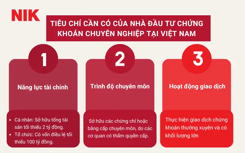 NHÀ ĐẦU TƯ CHỨNG KHOÁN CHUYÊN NGHIỆP LÀ AI?