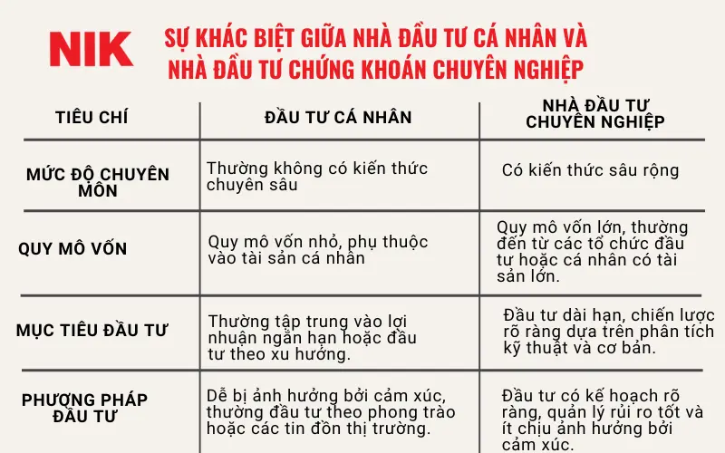 NHÀ ĐẦU TƯ CHỨNG KHOÁN CHUYÊN NGHIỆP LÀ AI