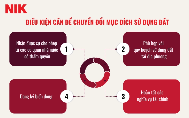 QUY ĐỊNH VÀ THỦ TỤC XÂY NHÀ TRÊN ĐẤT NÔNG NGHIỆP MỚI NHẤT 15 QUY ĐỊNH XÂY NHÀ TRÊN ĐẤT NÔNG NGHIỆP