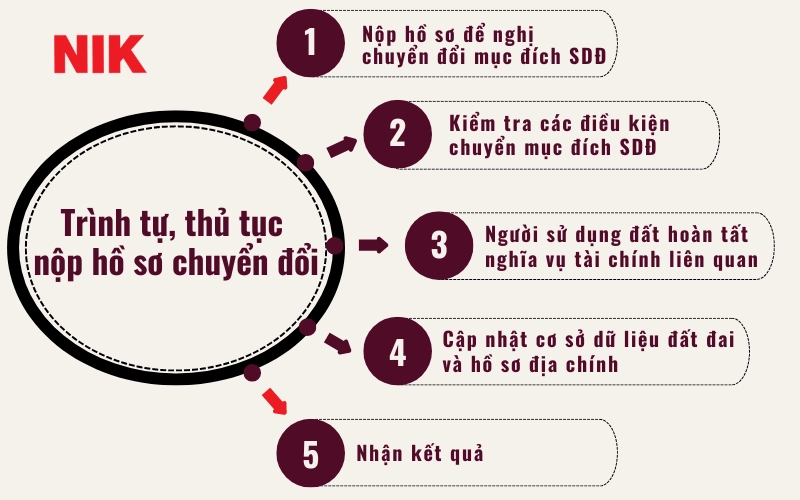 QUY ĐỊNH VÀ THỦ TỤC XÂY NHÀ TRÊN ĐẤT NÔNG NGHIỆP MỚI NHẤT 17 QUY ĐỊNH XÂY NHÀ TRÊN ĐẤT NÔNG NGHIỆP