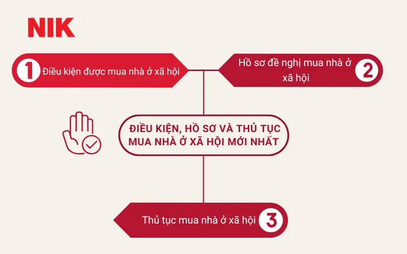 NHÀ Ở XÃ HỘI LÀ GÌ? THU NHẬP BAO NHIÊU THÌ ĐƯỢC MUA NHÀ Ở XÃ HỘI? 17 NHÀ Ở XÃ HỘI LÀ GÌ?