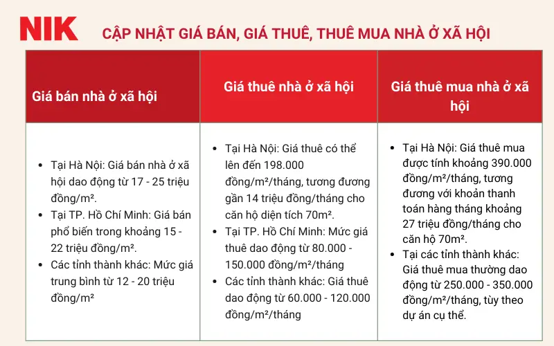 NHÀ Ở XÃ HỘI LÀ GÌ? THU NHẬP BAO NHIÊU THÌ ĐƯỢC MUA NHÀ Ở XÃ HỘI? 22 NHÀ Ở XÃ HỘI LÀ GÌ?