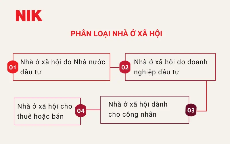 NHÀ Ở XÃ HỘI LÀ GÌ? THU NHẬP BAO NHIÊU THÌ ĐƯỢC MUA NHÀ Ở XÃ HỘI? 15 NHÀ Ở XÃ HỘI LÀ GÌ?