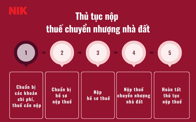 THUẾ CHUYỂN NHƯỢNG NHÀ ĐẤT: GIẢI ĐÁP MỌI THẮC MẮC VỀ PHÍ VÀ THỦ TỤC PHÁP LÝ 11 THUẾ CHUYỂN NHƯỢNG NHÀ ĐẤT LÀ GÌ?