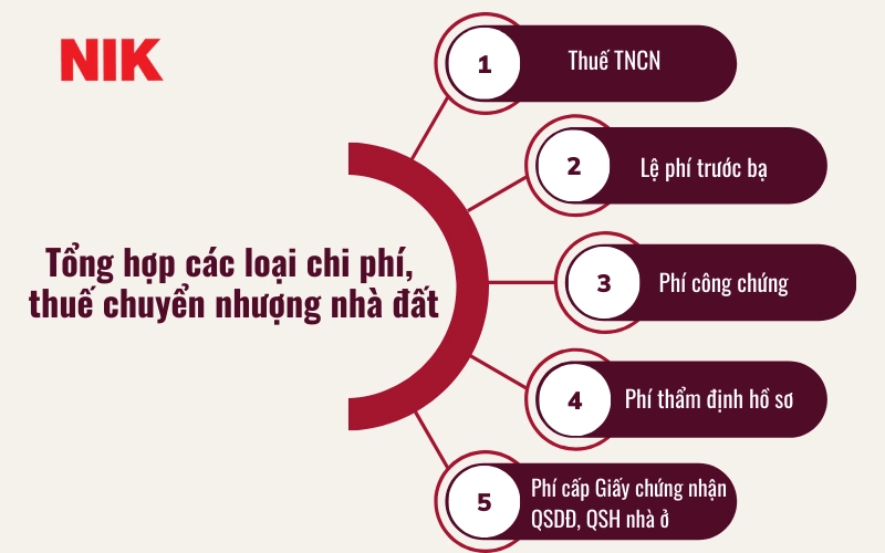 THUẾ CHUYỂN NHƯỢNG NHÀ ĐẤT: GIẢI ĐÁP MỌI THẮC MẮC VỀ PHÍ VÀ THỦ TỤC PHÁP LÝ 7 THUẾ CHUYỂN NHƯỢNG NHÀ ĐẤT