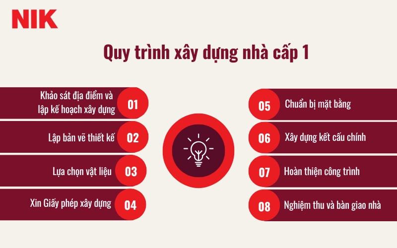NHÀ CẤP 1 LÀ GÌ? CÁCH PHÂN BIỆT VÀ CÁC QUY ĐỊNH CẦN BIẾT 17 NHÀ CẤP 1 LÀ GÌ