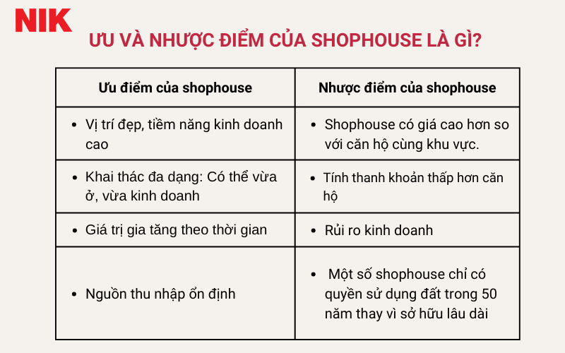 SHOPHOUSE LÀ GÌ? CƠ HỘI SINH LỜI BỀN VỮNG TỪ LOẠI HÌNH ĐẦU TƯ BẤT ĐỘNG SẢN ĐANG “LÊN NGÔI” 14 SHOPHOUSE LÀ GÌ?