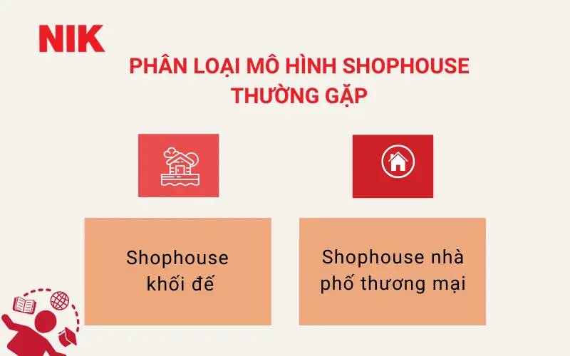 SHOPHOUSE LÀ GÌ? CƠ HỘI SINH LỜI BỀN VỮNG TỪ LOẠI HÌNH ĐẦU TƯ BẤT ĐỘNG SẢN ĐANG “LÊN NGÔI” 15 SHOPHOUSE LÀ GÌ?