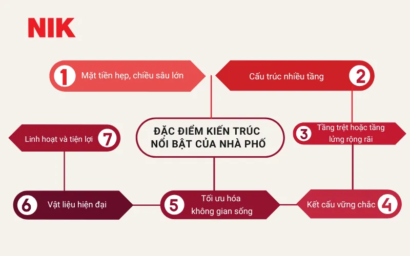 KHÁI NIỆM NHÀ PHỐ LÀ GÌ