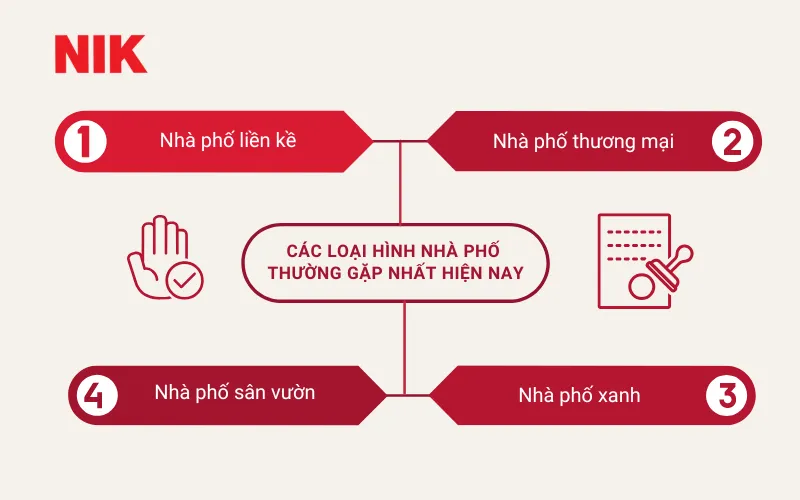 KHÁI NIỆM NHÀ PHỐ LÀ GÌ