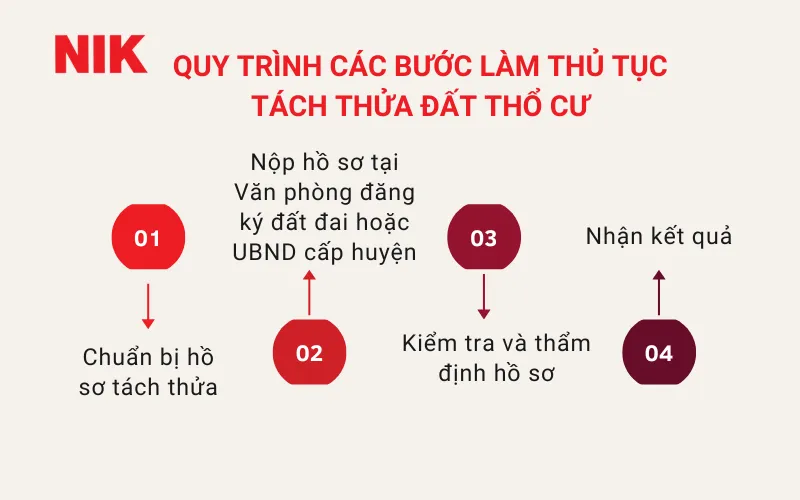 DIỆN TÍCH TỐI THIỂU TÁCH THỬA ĐẤT THỔ CƯ ĐỂ CẤP SỔ ĐỎ THEO LUẬT ĐẤT ĐAI MỚI NHẤT 11 DIỆN TÍCH TỐI THIỂU TÁCH THỬA ĐẤT THỔ CƯ
