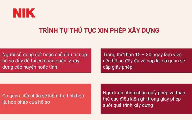 BAO NHIÊU MÉT THỔ CƯ THÌ ĐƯỢC XÂY NHÀ? QUY ĐỊNH MỚI NHẤT THEO TỪNG ĐỊA PHƯƠNG 10 BAO NHIÊU MÉT THỔ CƯ THÌ ĐƯỢC XÂY NHÀ?