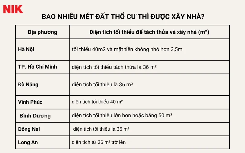 BAO NHIÊU MÉT THỔ CƯ THÌ ĐƯỢC XÂY NHÀ? QUY ĐỊNH MỚI NHẤT THEO TỪNG ĐỊA PHƯƠNG 7 BAO NHIÊU MÉT THỔ CƯ THÌ ĐƯỢC XÂY NHÀ?