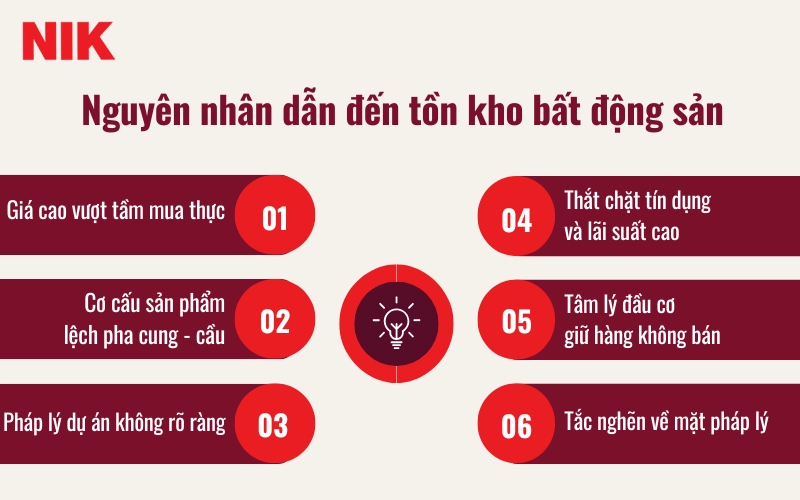 TỒN KHO BẤT ĐỘNG SẢN LÀ GÌ? NGUYÊN NHÂN, HỆ LỤY VÀ GIẢI PHÁP 7 TỒN KHO BẤT ĐỘNG SẢN LÀ GÌ?