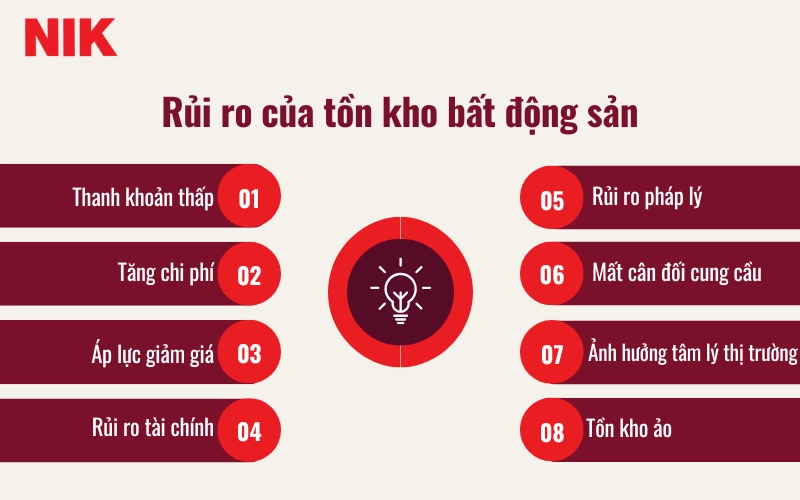TỒN KHO BẤT ĐỘNG SẢN LÀ GÌ? NGUYÊN NHÂN, HỆ LỤY VÀ GIẢI PHÁP 8 TỒN KHO BẤT ĐỘNG SẢN LÀ GÌ?