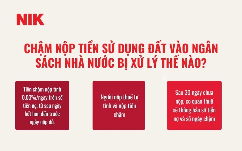 CHẬM NỘP TIỀN SỬ DỤNG ĐẤT CÓ BỊ PHẠT KHÔNG? GIẢI ĐÁP CHI TIẾT 6 CHẬM NỘP TIỀN SỬ DỤNG ĐẤT CÓ BỊ PHẠT KHÔNG?
