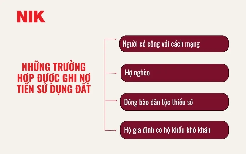 CHẬM NỘP TIỀN SỬ DỤNG ĐẤT CÓ BỊ PHẠT KHÔNG? GIẢI ĐÁP CHI TIẾT 7 CHẬM NỘP TIỀN SỬ DỤNG ĐẤT BỊ PHẠT KHÔNG?